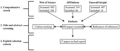 Creating a model of cross-task motivation — A meta-narrative review of the literature on dynamic motivation